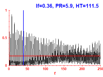 Survival probability